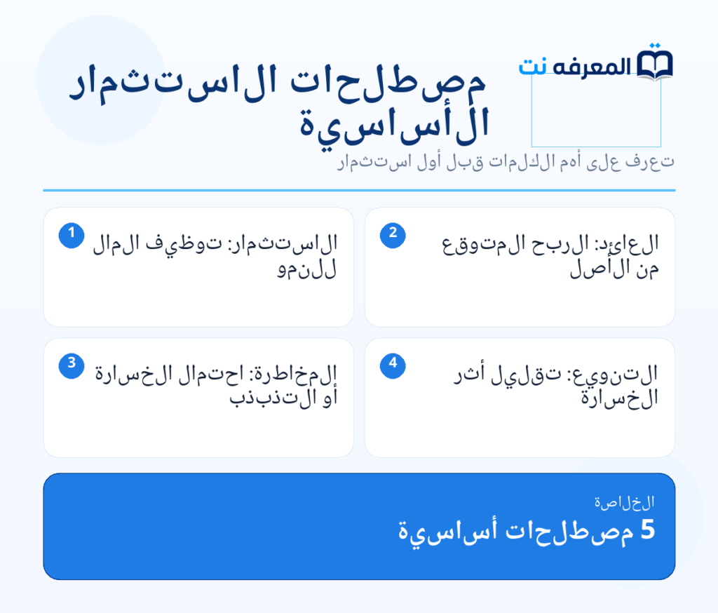 قاموس مصطلحات الاستثمار للمبتدئين