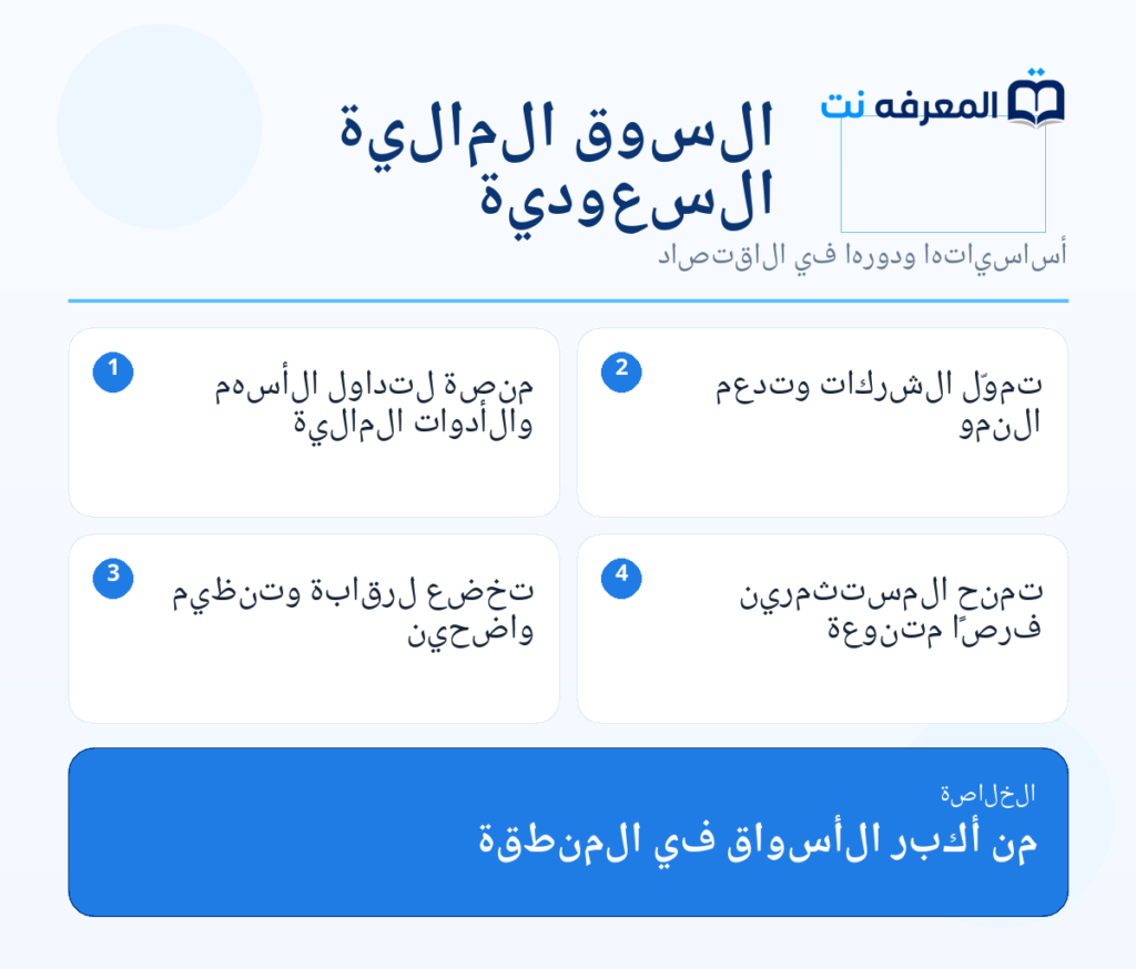 ما هي السوق المالية السعودية؟